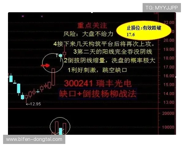 买波胆一个月收入避坑指南数字高频玩法防骗